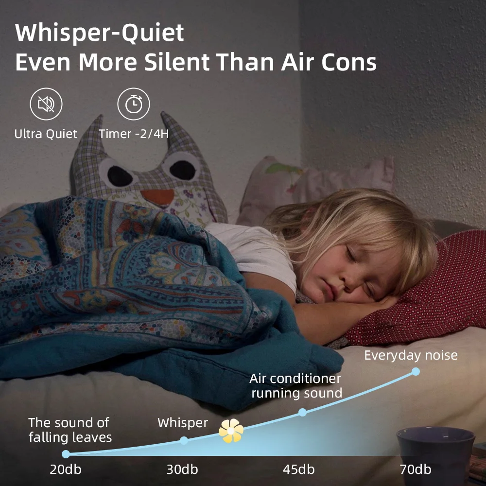 Ventilador de teto com lâmpada - Imagem 38